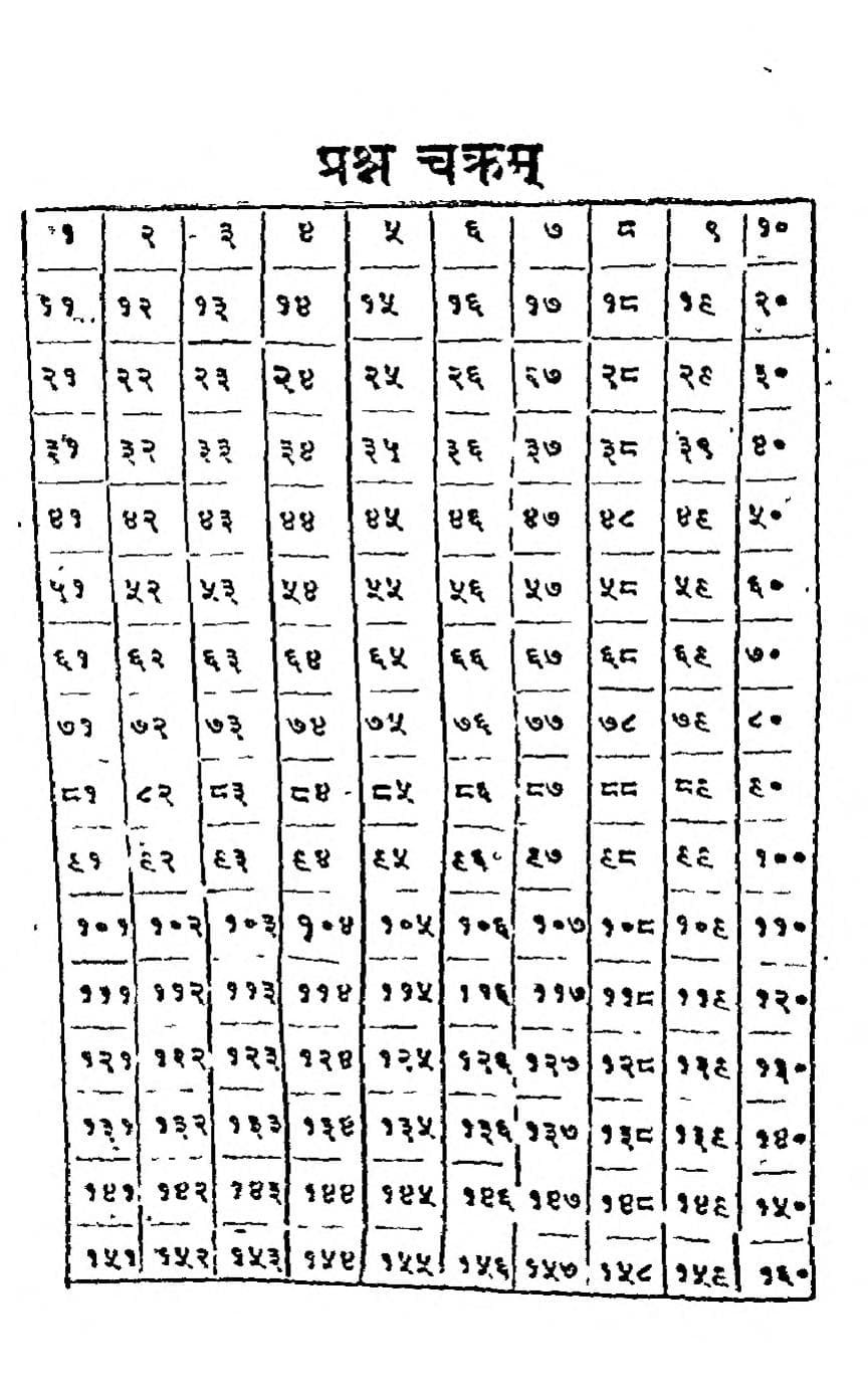 Tatkala Bhrigu Prasna (Prasna Kalpa Vriksha)