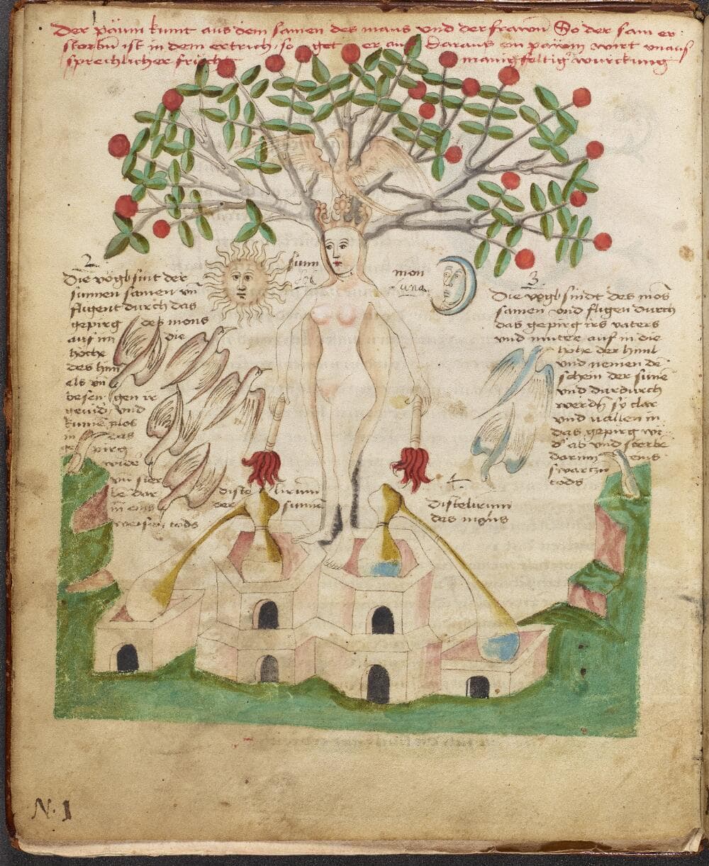 Buch der heiligen Dreifaltigkeit (Book of the Holy Trinity) (Rylands MS German 1)